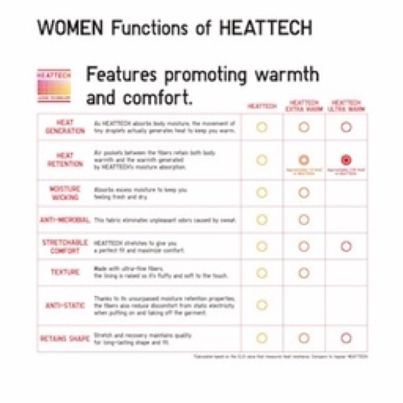 🤍Uniqlo HeatTech Turtleneck - Picture 7 of 7